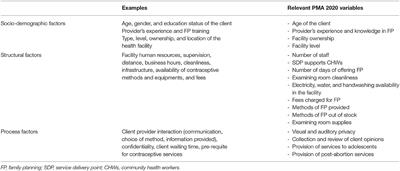 Quality of Care in Family Planning Services: Differences Between Formal and Informal Settlements of Kira Municipality, Uganda